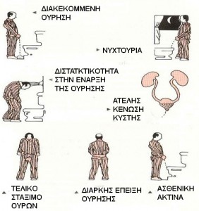 symptoms urination